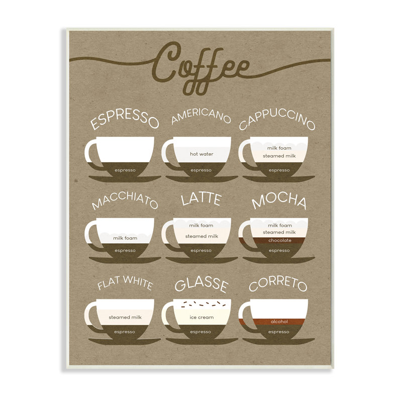 " Rustic Espresso Drink Guide Kitchen Coffee Chart ", Wall Plaque, 15" H x 10" W