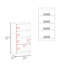 Garde-manger Thomp Multystorage