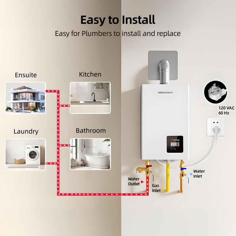Chauffe-eau sans réservoir au gaz naturel Comfortech Classic de 80 000 BTU, chauffe-eau instantané jusqu'à 3,6 GPM, installation intérieure, certifié CSA, blanc
