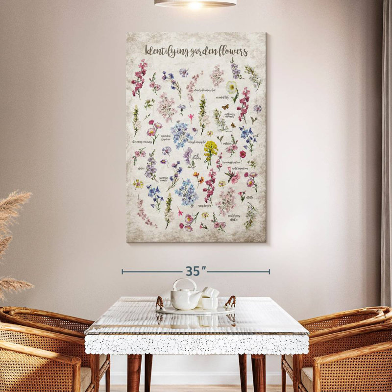 Harnek Flower Identification Chart, 51" H x 34" W