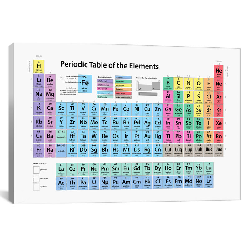 « Periodic Table of Elements II », art textuel sur toile, H 18 po x l 26 po x P 1,5 po, Toile tendue, Pas de tapis