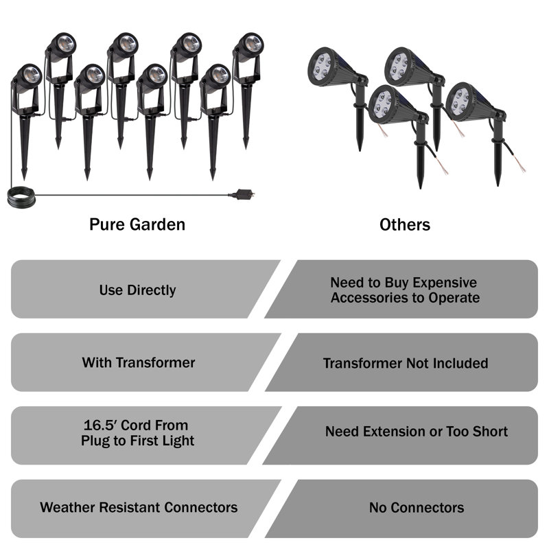 Set of 8 Black Low Voltage LED Outdoor Spotlights