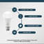 2 Pack LED B22 A95 Light Bulb, 22W (100W Equivalent) Non-Dimmable Cool White 6500K 2206lm Energy Saving GLS LED Golf Super Bright Light for Home Lining Dining Area Appliance