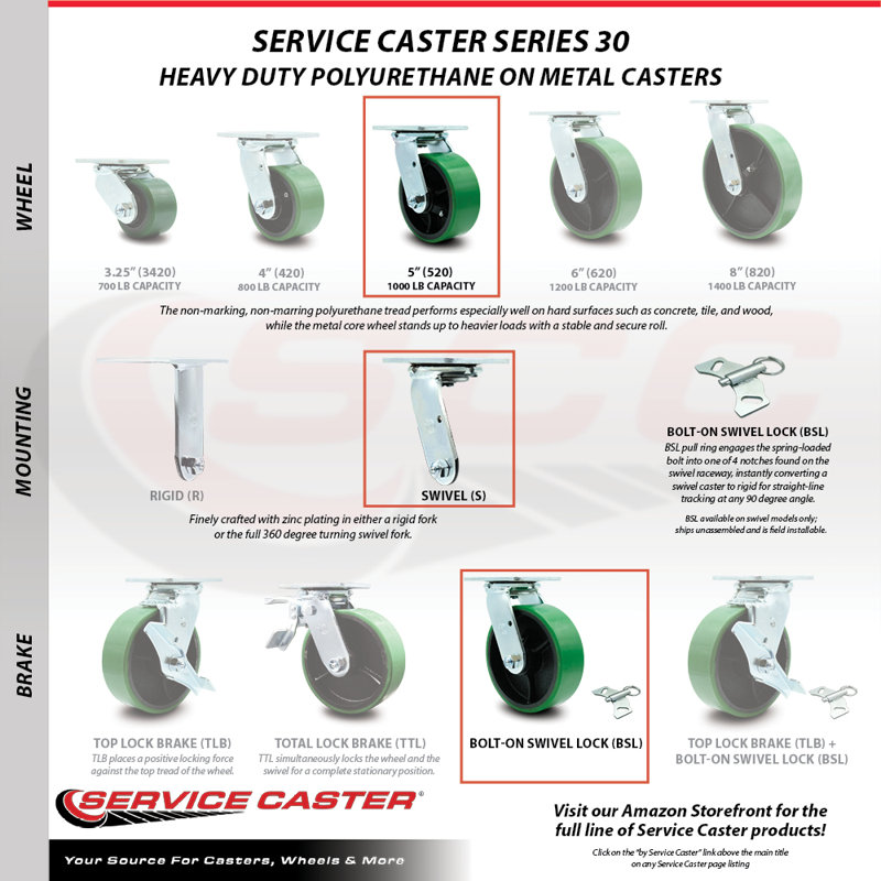 5 Inch Poly on Cast Iron Caster Set with Ball Bearing and Swivel Lock SCC|SCC-30CS520-PUB-BSL-4, Green