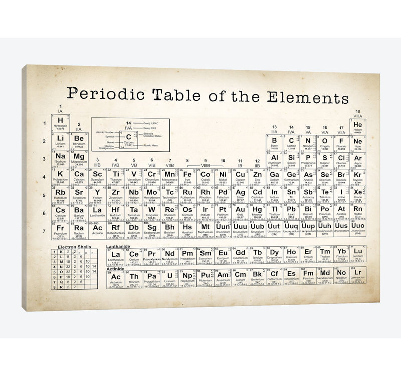« periodic table », impression sur toile, H 12 po x l 18 po x P 1,5 po, Toile tendue