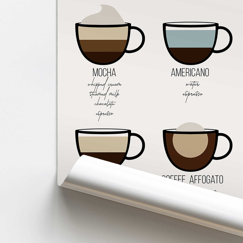 Modern Coffee Guide Rolled Print, 20" H x 16" W
