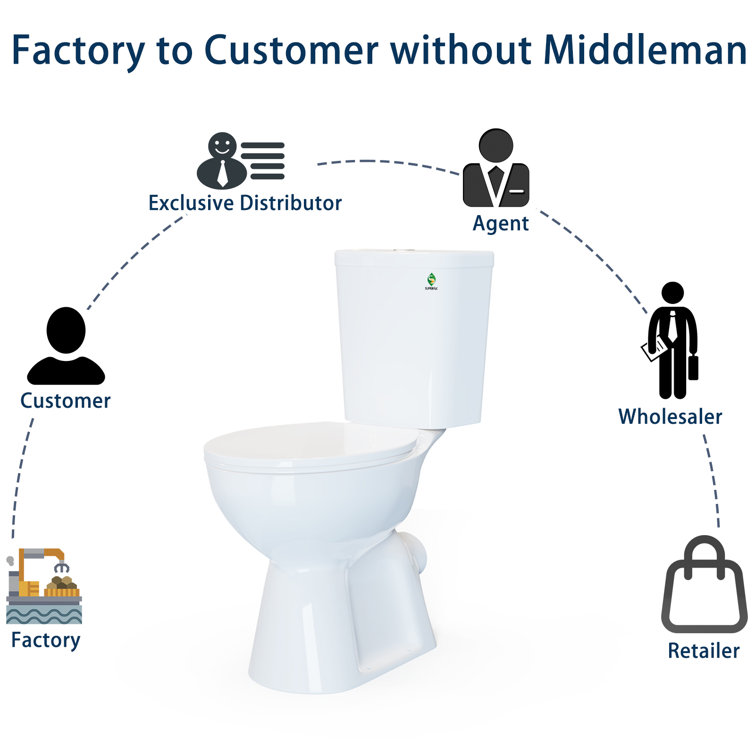 Everything You Need To Know About Back Outlet Toilets I Sustainable  Solutions