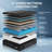 14'' King Medium Firm Hybrid Mattress with Cooling Gel Memory Foam, Pocket Spring Support, Mattress in a Box-54160545-54160547