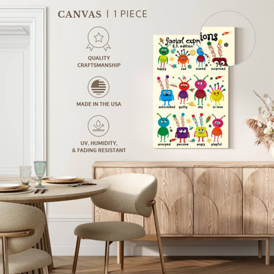 «Facial Expressions», reproduction sur toile