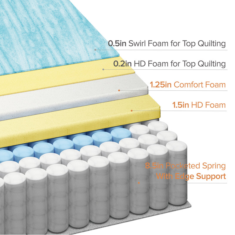 Twin 10'' Gray Gel Memory Foam Innerspring Mattress