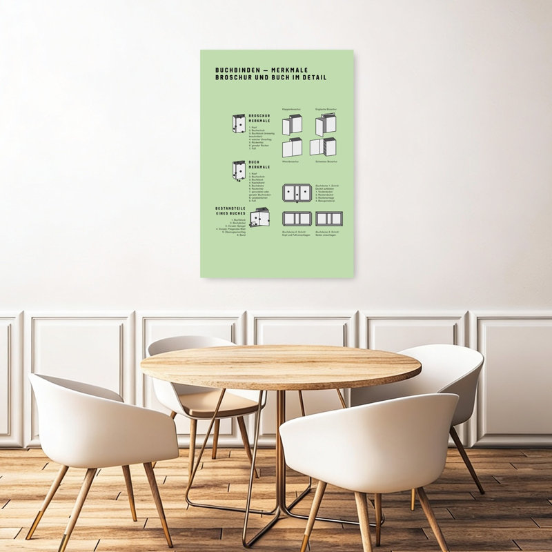 Diagramme des caractéristiques de reliure - Estampe d'art mural d'architecture contemporaine, 48" H x 32" W