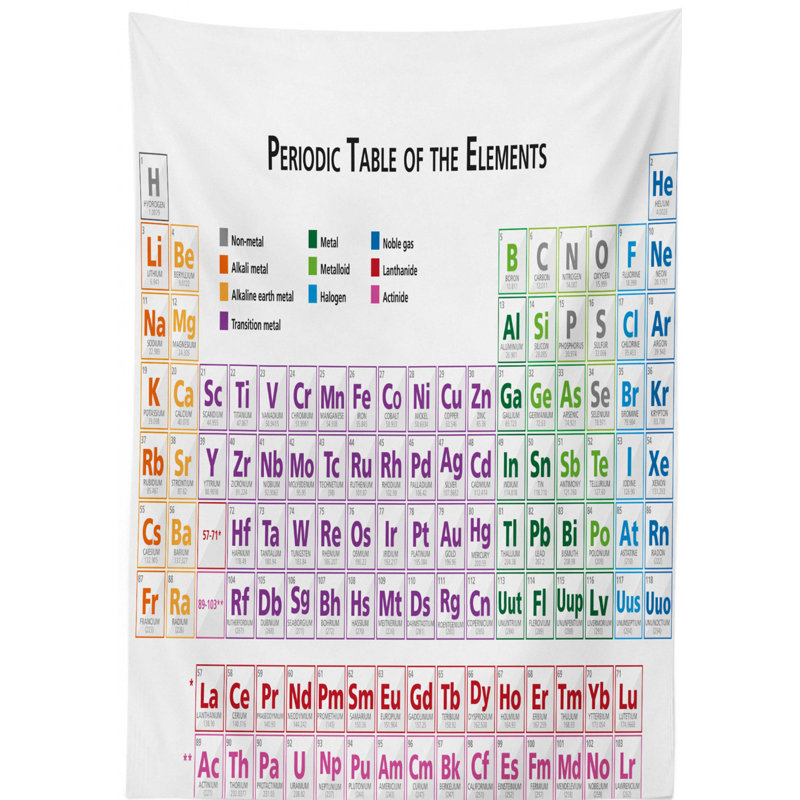 Science Tablecloth, 84" L x 60" W