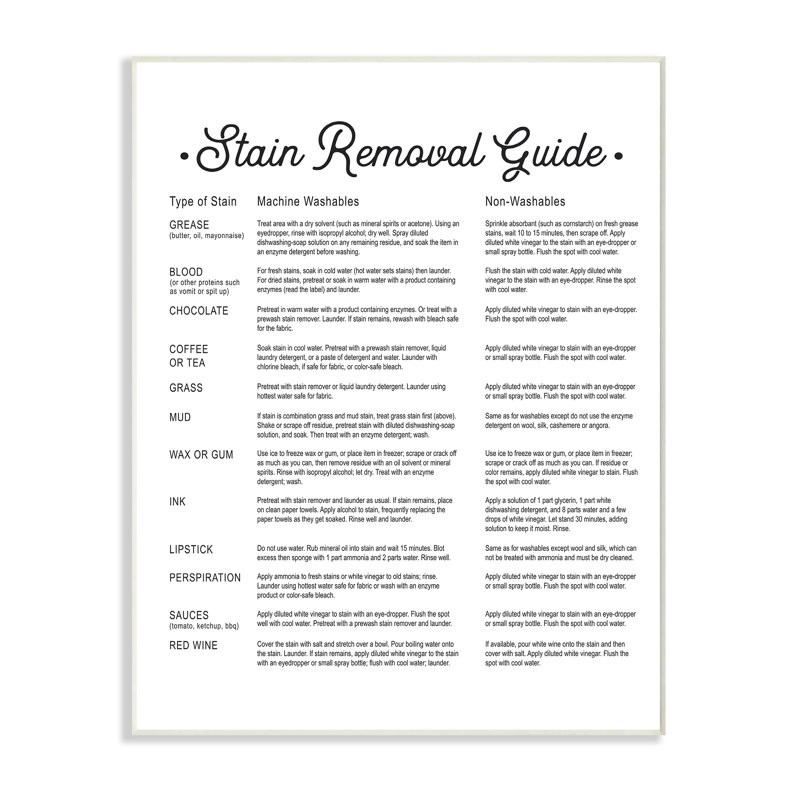 " Stain Removal Guide ", 15" H x 10" W, Wall Plaque