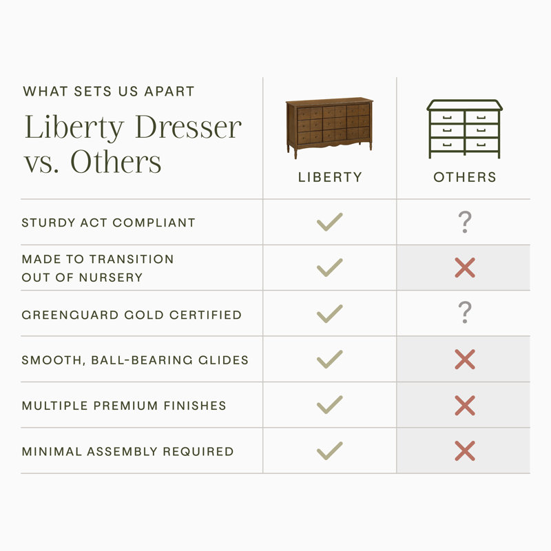 Liberty 9-Drawer Assembled Dresser, Natural Walnut