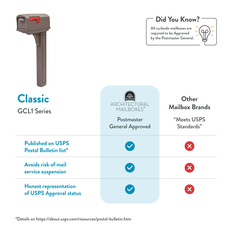 Classic Plastic Post Mounted Mailbox, Mocha
