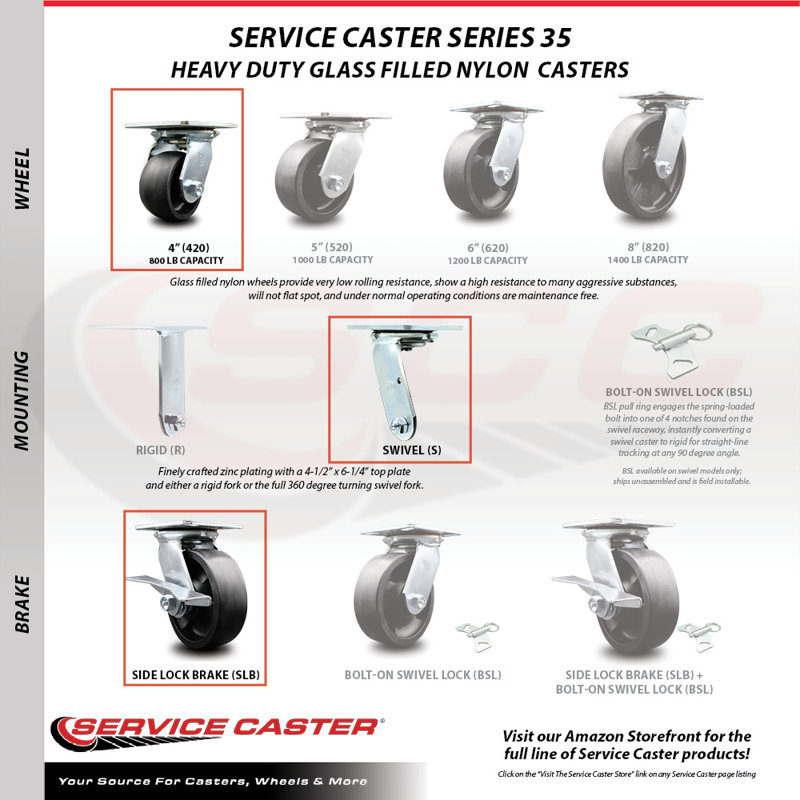 4 Piece Glass Filled Nylon Caster Set
