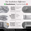 Ensemble de courtepointe surdimensionnée SouthShore Fine Linens Pure Melody-811666079-811666077