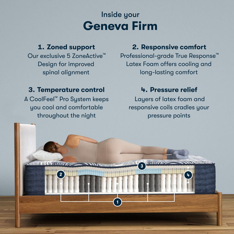 Perfect Sleeper Pro Geneva Firm Firm 13.5" Latex Hybrid Mattress, Twin XL