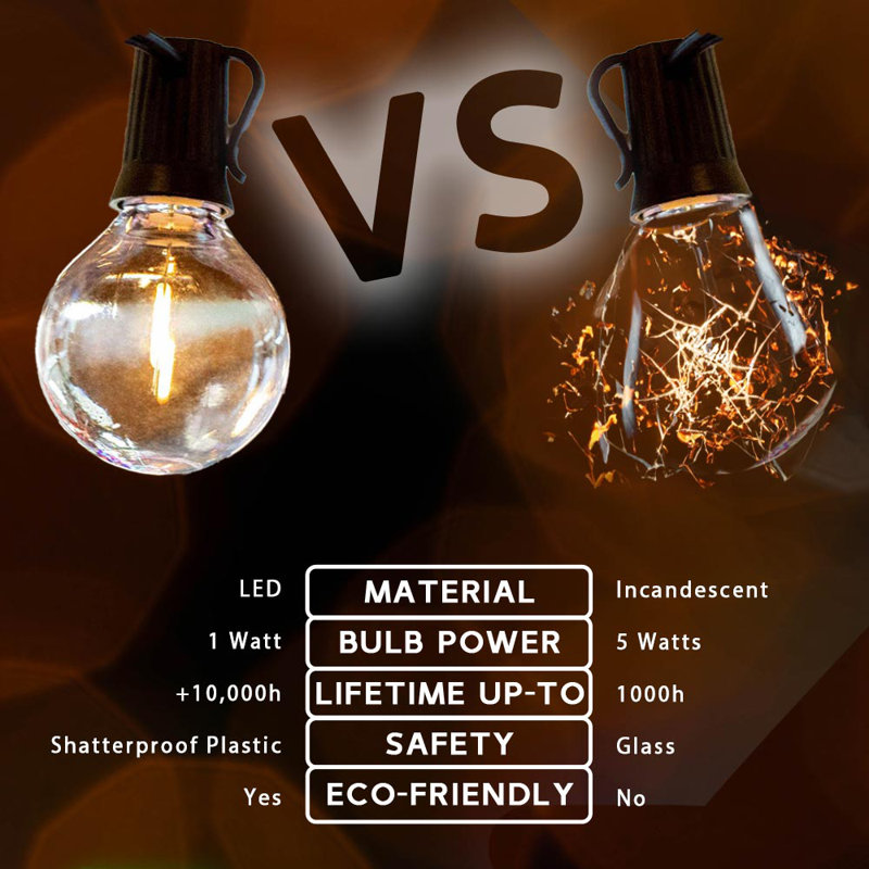 Kelmer Outdoor 25 - Bulb 2.9'' Plug-in LED Accent String Light