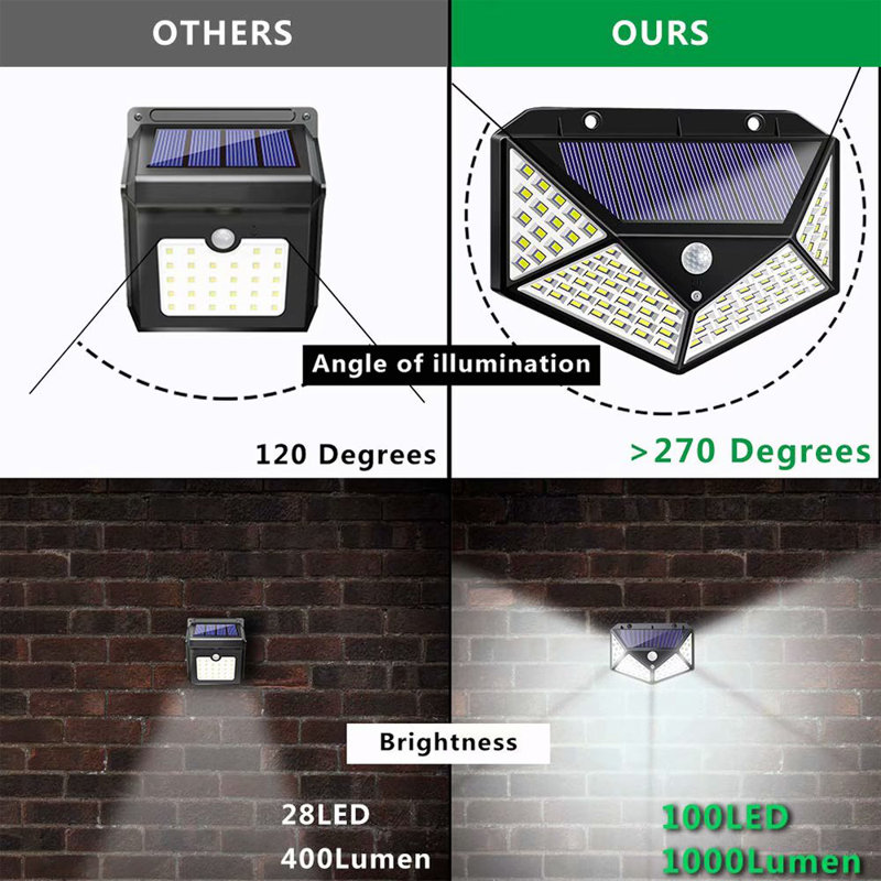 1 - Head LED Solar Powered Dusk to Dawn Outdoor Security with Motion Sensor