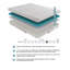 Matelas en mousse viscoélastique gélifiée, ferme, matelas dans une boîte-1674980282-1674980279