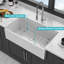 Tablier blanc - lavabo à simple cuve avant, profondeur de 36 po, largeur de 20 po, hauteur de 10 po, teinture, conception spacieuse en porcelaine de haute résistance en porcelaine de X po, avec assemblage de bonde