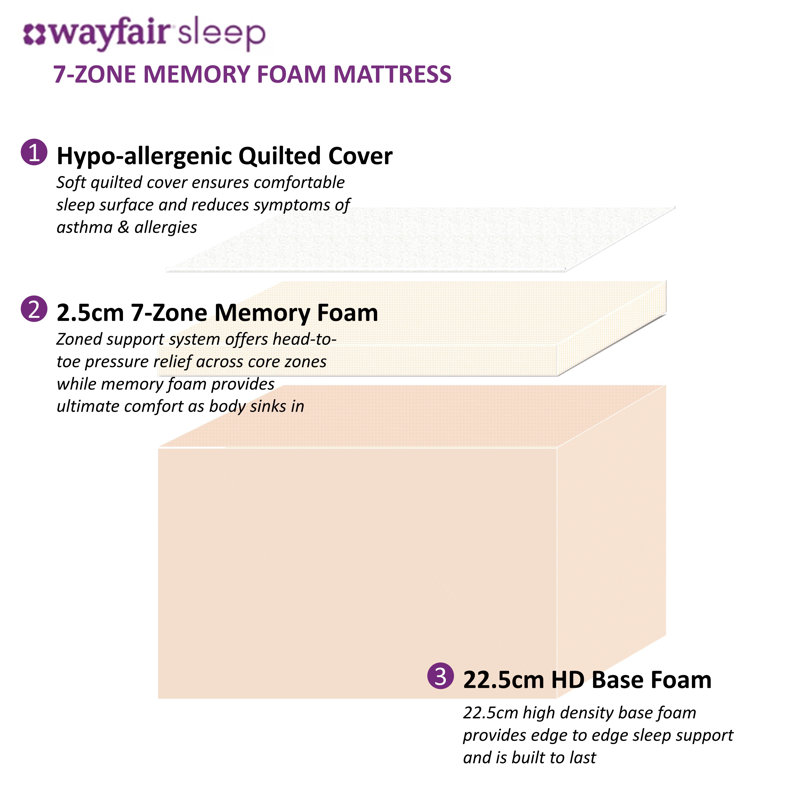 7-Zone Pressure Relief Memory Foam Mattress, Single (3')