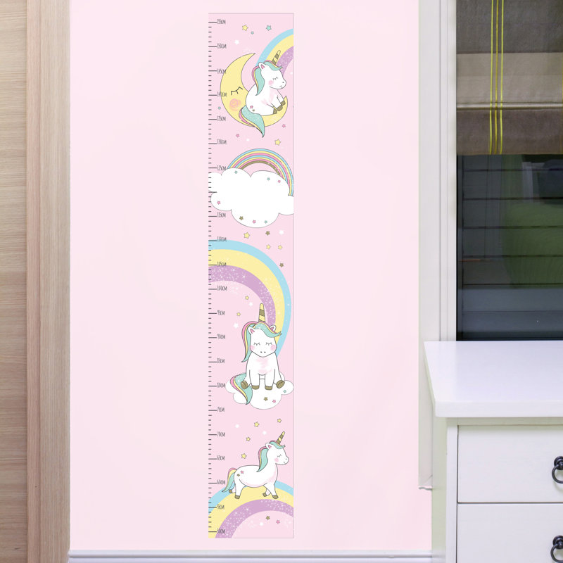 Iosif Fantasy & Sci-Fi Growth Chart