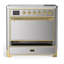 Majestic III Series 36 Inch Induction Range with 6 Induction Elements in Matte Graphite (Chrome Trim)-618479912-618479915