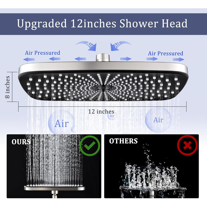 Rain Dual Shower Head 1.75 GPM GPM, Brushed Nickel
