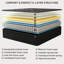 Matelas à ressorts ensachés 12 po / 14 po dans une boîte-529369925-529369946