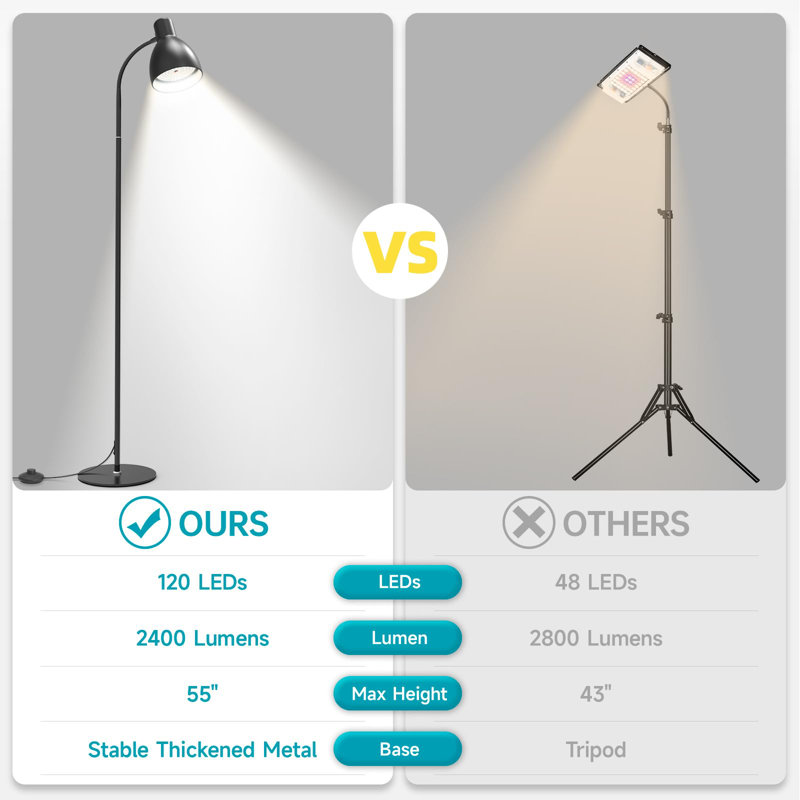 Floor Lamp, 5000K Full Spectrum 25W LED Grow Light For Indoor Plants - 55" H Floor Stand, Adjustable Angle With On/Off Switch?