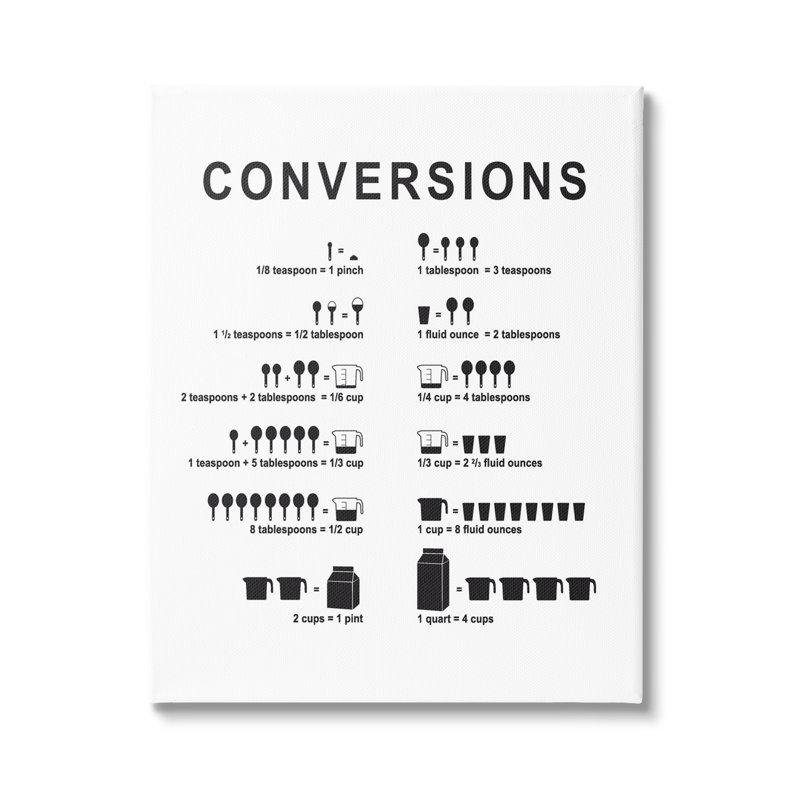«Kitchen Conversions», un tableau de mesures informatif par lettres et lignes - impression sur toile tendue