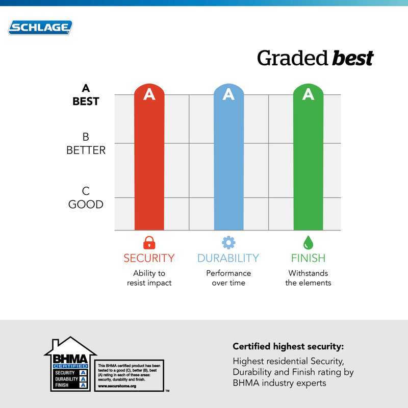 Plymouth Bed and Bath Knob, Matte Black