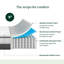 9" Plush Hybrid Mattress - Sleep by Wayfair™-565291865-619620428