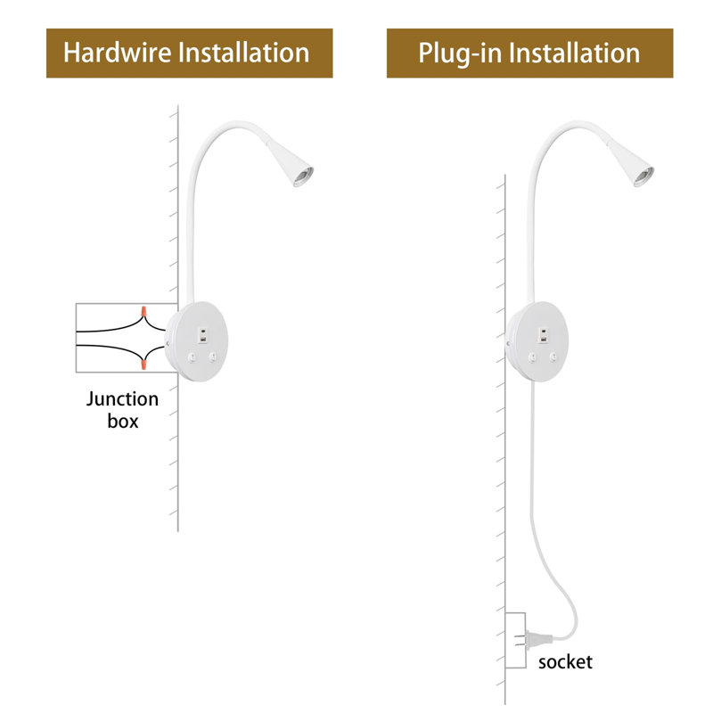 LED Plug-in Spotlight, White