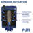 PUR Maxion Faucet Replacement Water Filter For PUR