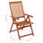 Capelle Patio Dining Side Chair with Cushion