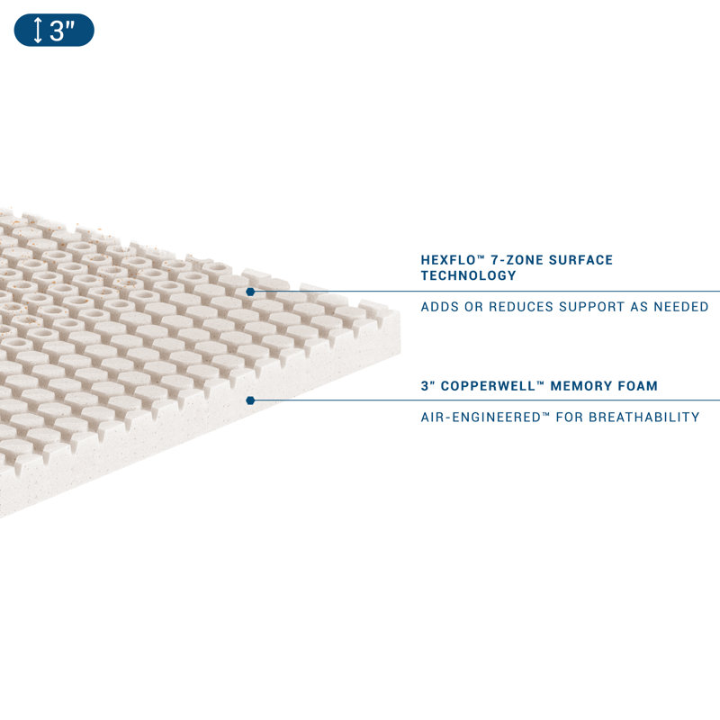 CopperWELL 3'' Memory Foam Mattress Topper, Full