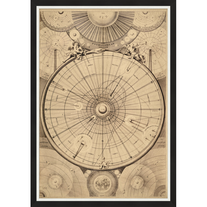 The Pythagorean System Print