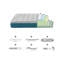 MARPE DESCANSO Foam Mattress-72586964