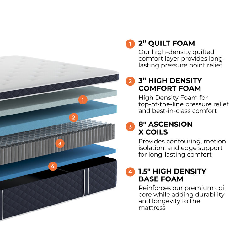 Brooklyn King 14" Plush Hybrid Mattress with Cooling Gel Foam