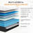 8''/10''/12''/14'' Anti Static Plush Cooling Gel Memory Foam Hybrid Mattress, CertiPUR-US, OEKO-TEX, SGS Certified-640125276-640125255