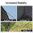 12 Ft. W x 9 Ft. D Fiberglass Patio Gazebo