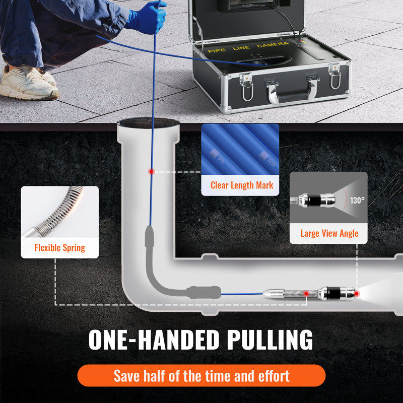 Sewer Camera Accessory