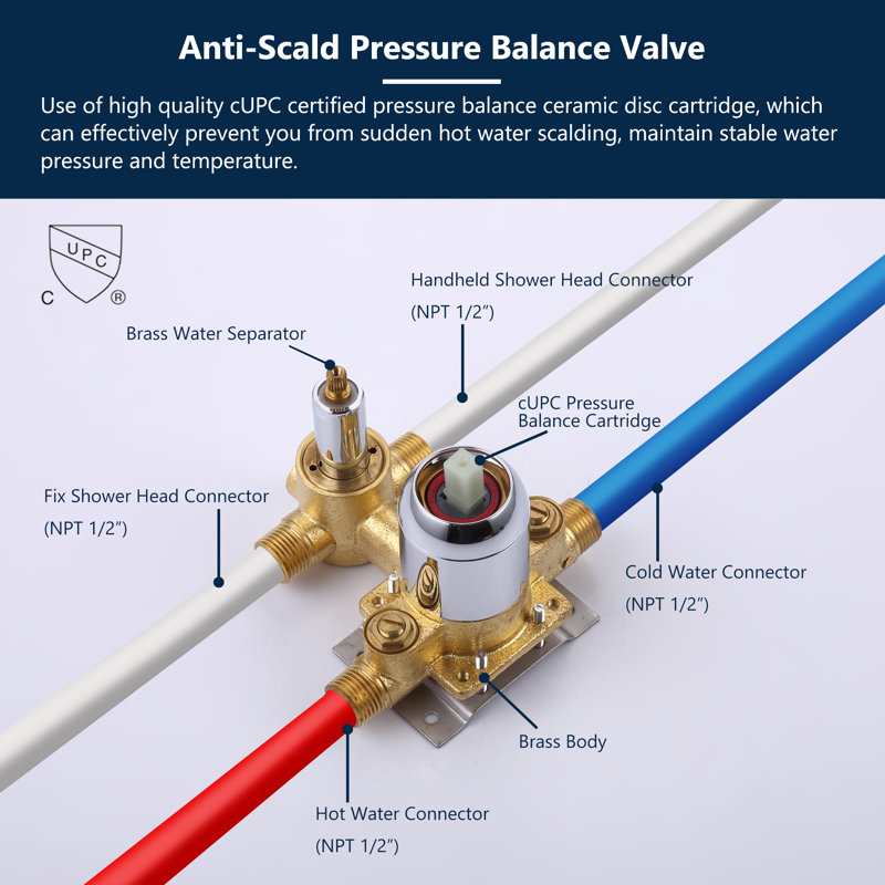 All-In-One Kit with Rough in-Valve, Matte Black