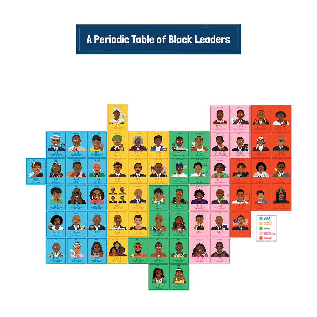 Black Leaders Bulletin Board Set Frank Schaffer Publications/Carson Dellosa Publications