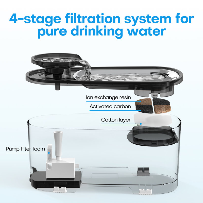 95oz. Pet Fountain