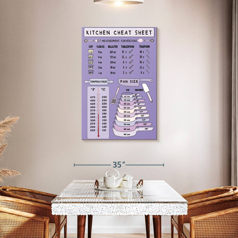 Kema Kitchen Cheat Sheet Wall Sign, 45" H x 30" W