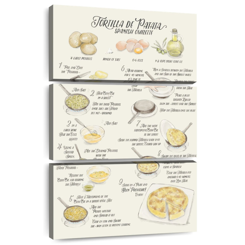Senne Recette de tortilla de Patatas espagnol anglais, H 38 po x l 24 po